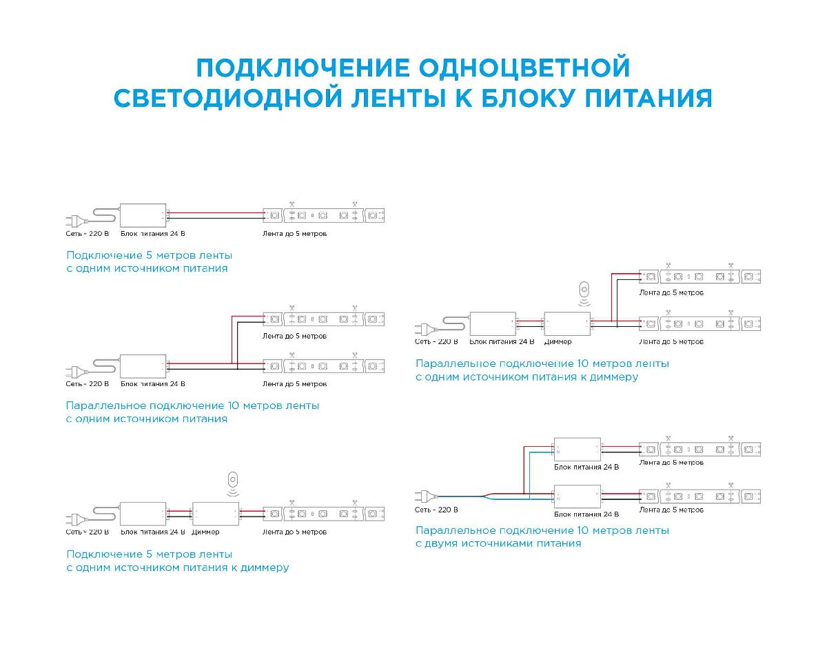 Светодиодная лента Apeyron 24В ПРО 42Вт/м smd2835 240д/м IP20 4200Лм/м 5м 6500К 00-307