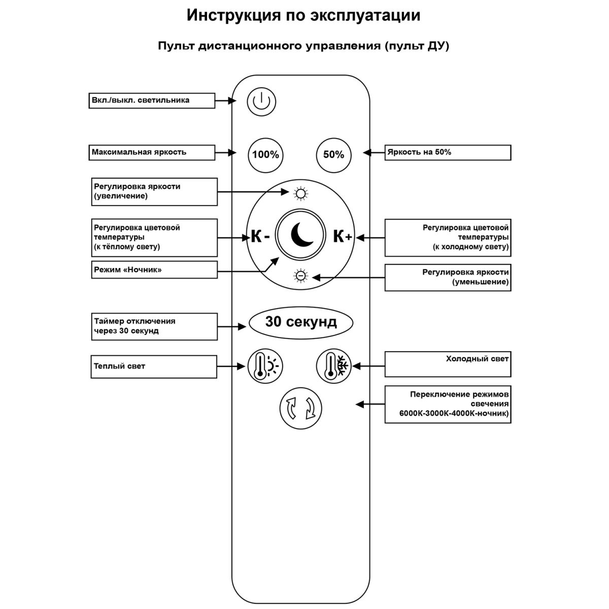 Потолочный светильник Reluce 19008-0.3-2+2+1 WT