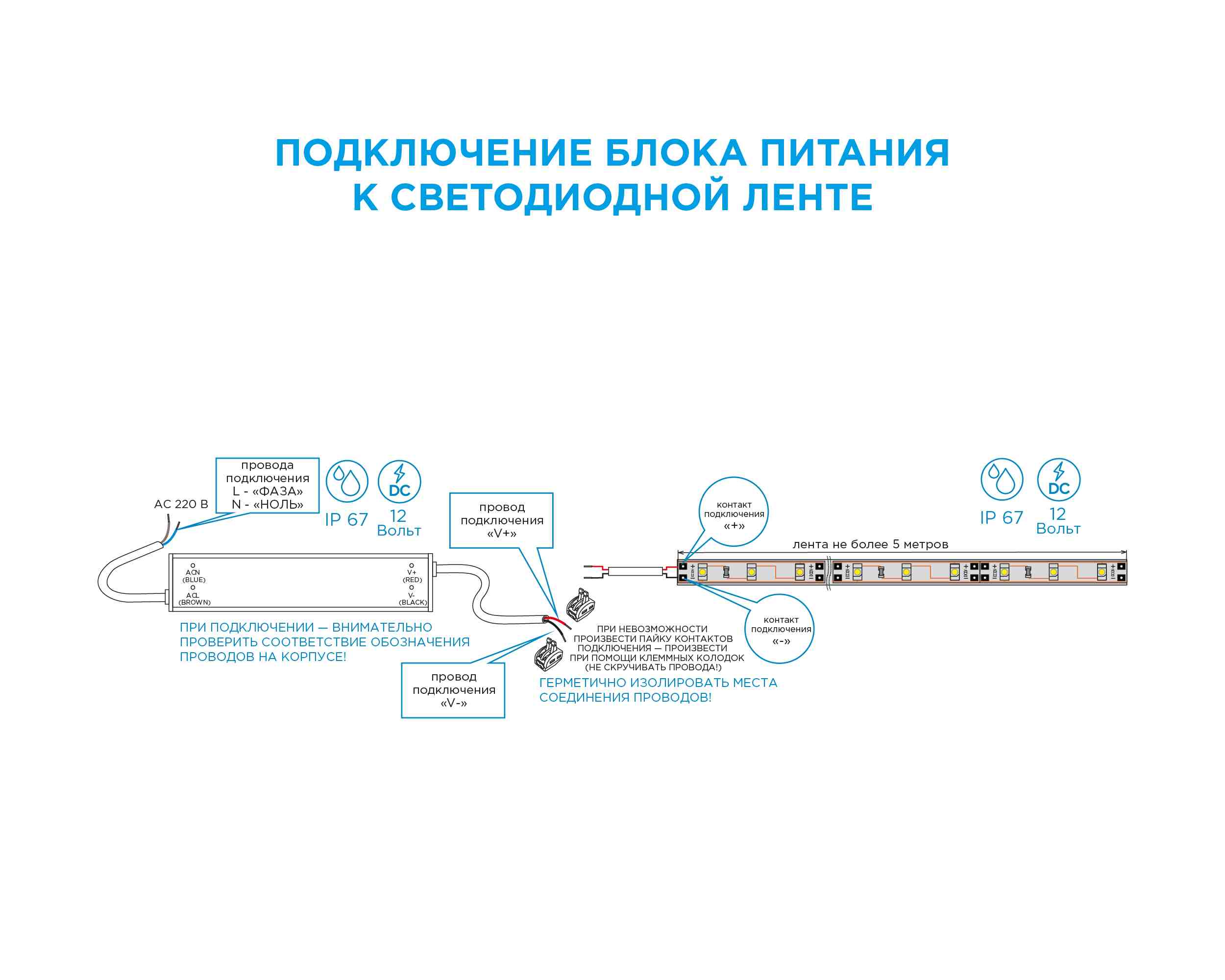 Блок питания Apeyron 12В 40Вт IP67 3,2А PS3-36