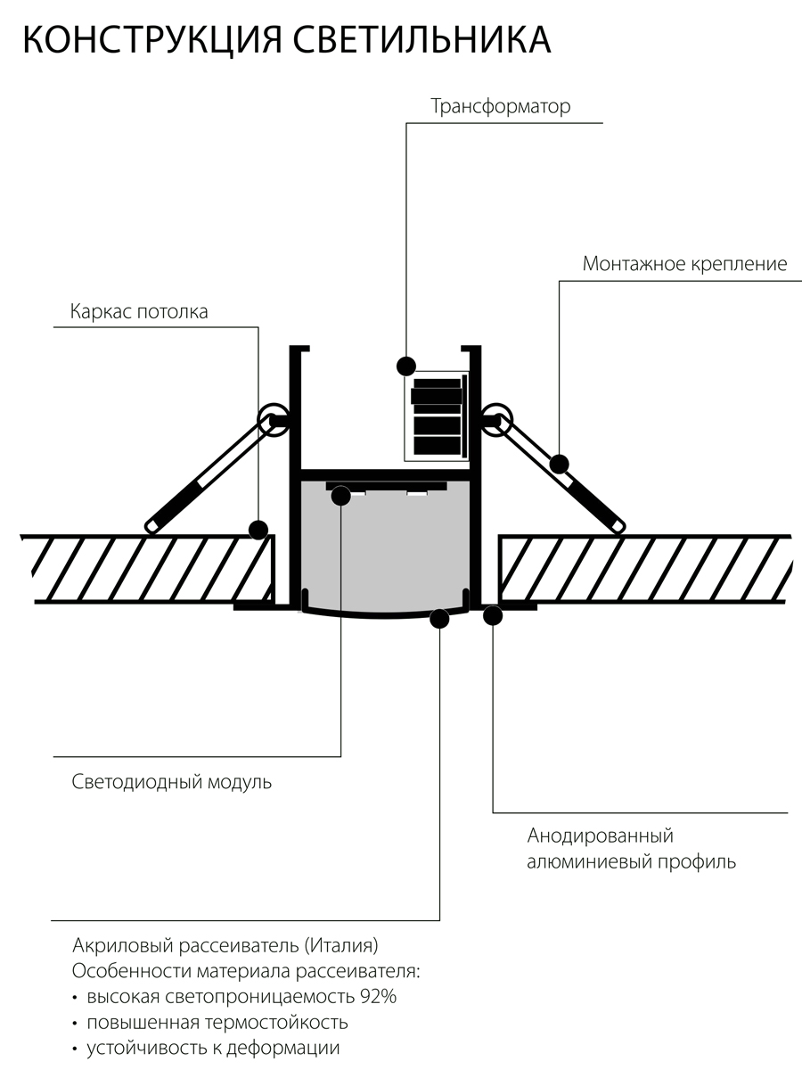 Встраиваемый светодиодный светильник Elektrostandard ССП 01 21W 1500Lm 128см 6500К 4690389105562