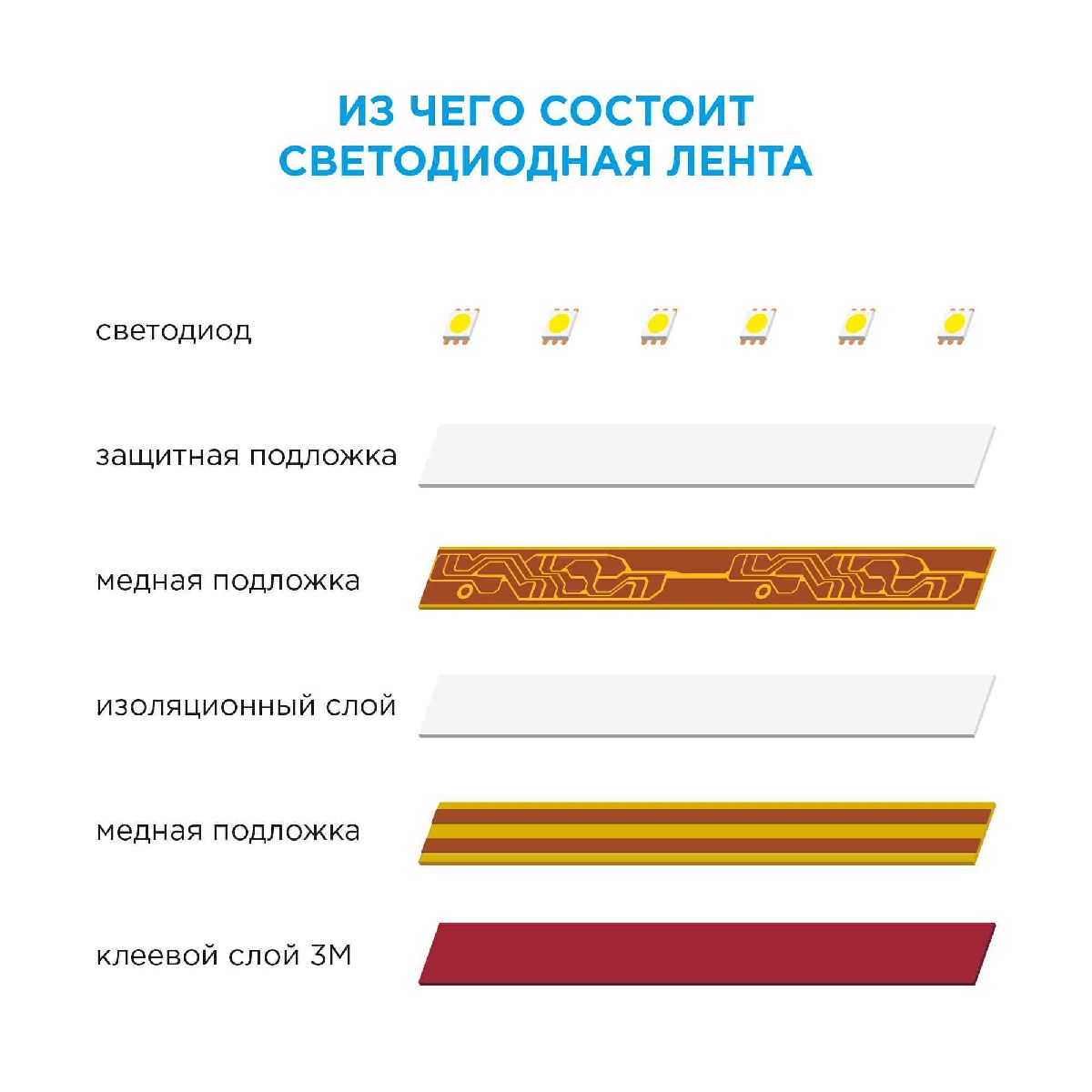 Светодиодная лента Apeyron 12В 2835 20Вт/м синий 5м IP20 00-106