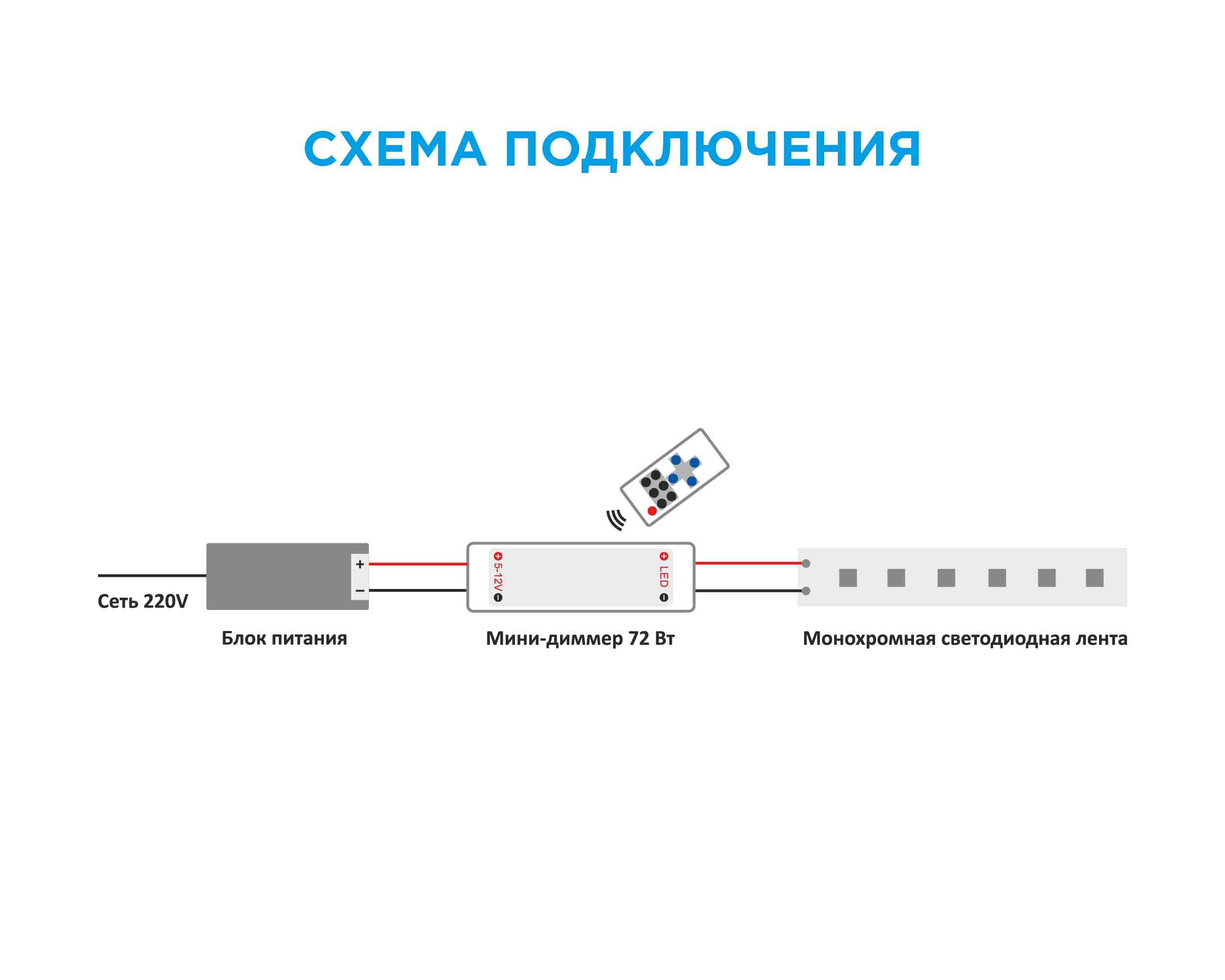 Мини-диммер для светодиодной ленты Apeyron 12В 72Вт RF пульт 04-10