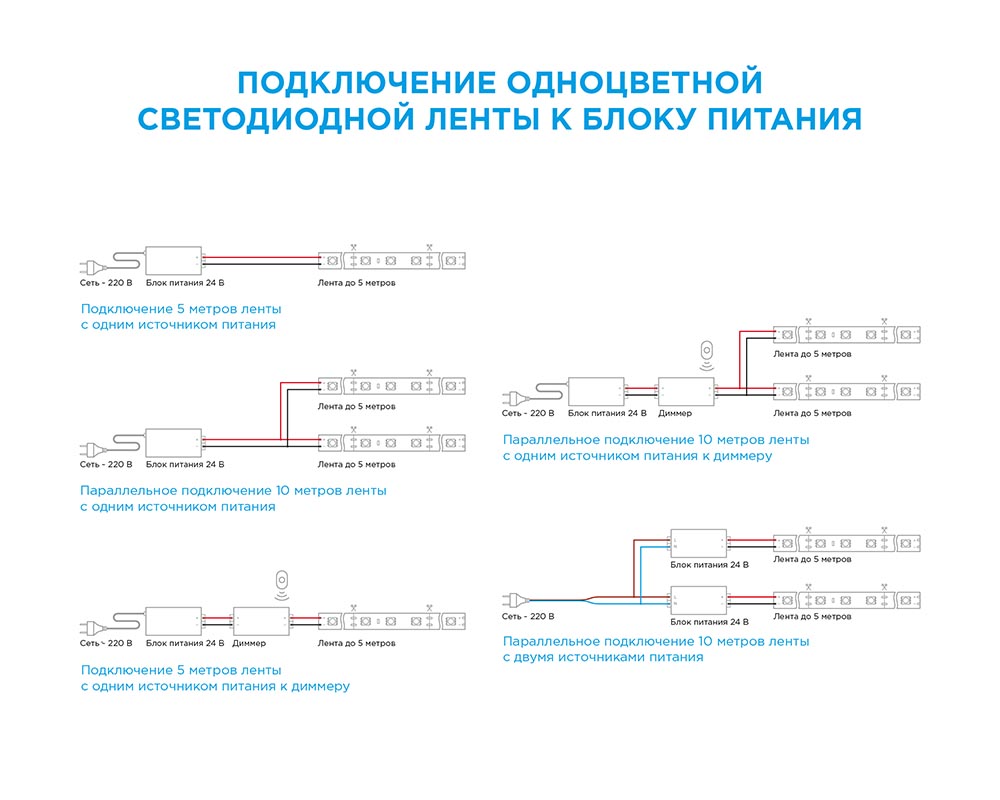 Светодиодная лента Apeyron 24В ПРО 18Вт/м smd2835 168д/м IP20 2000Лм/м 5м 4000К 00-313