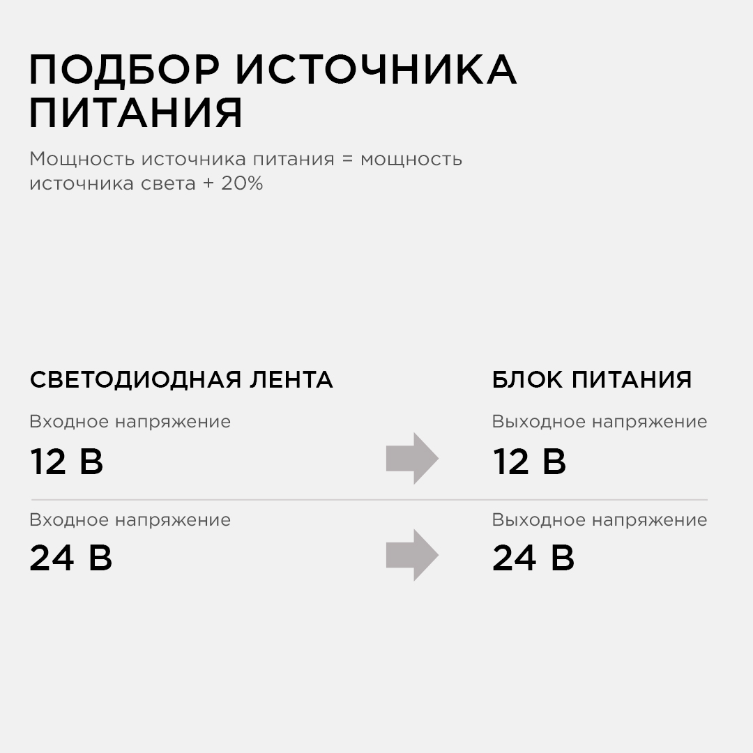 Блок питания Apeyron 24В 24Вт IP44 1A DC(папа) 5.5x2.5мм 03-82