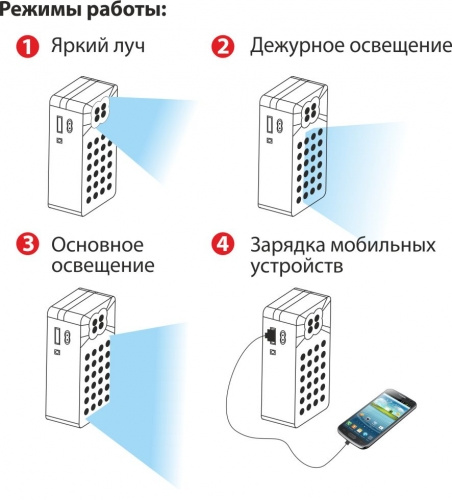 Кемпинговый светодиодный фонарь Elektrostandard Light Station аккумуляторный 120 лм 4690389049224