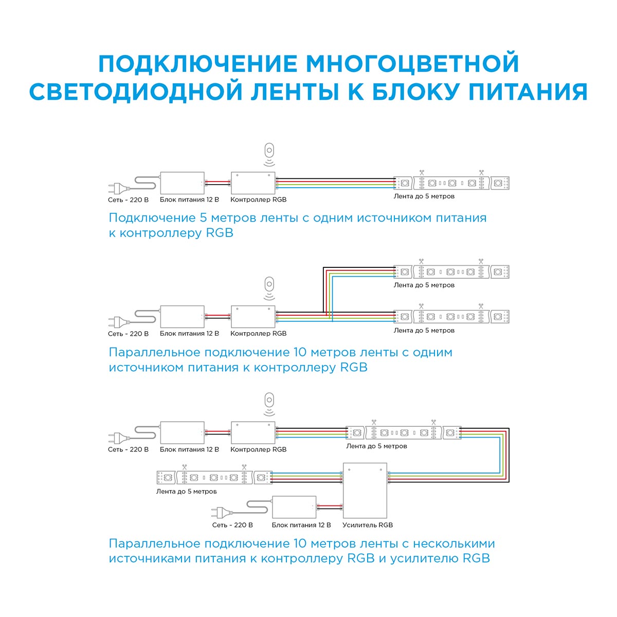 Светодиодная лента Apeyron 12В СТ 14,4Вт/м smd5050 60д/м IP20 700Лм/м 5м 3000К+6500К 00-116