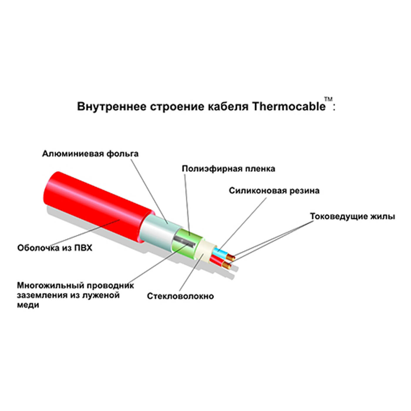 Термокабель Thermo SVK-20 012-0250 (комплект без регулятора)