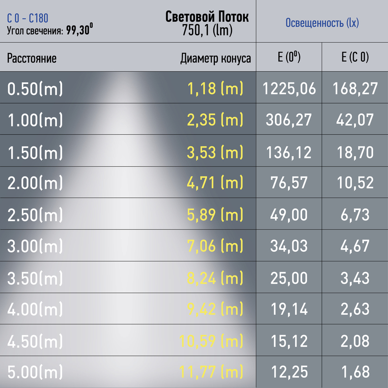 Трековый светильник Эра TRM20-1-30-10W3K-B Б0049726