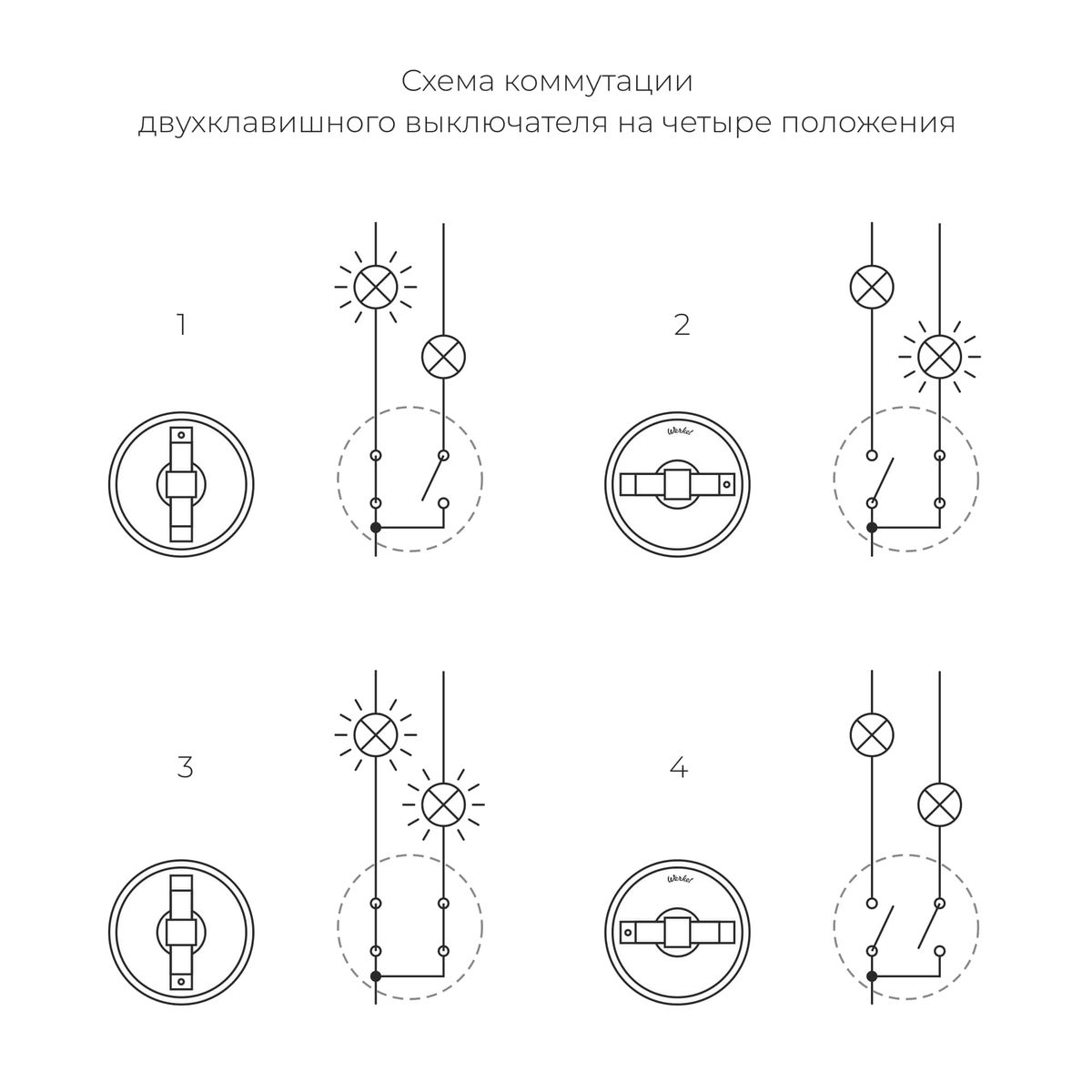 Выключатель на 4 положения двухклавишный Werkel Vintage 4690389183195 W5822054