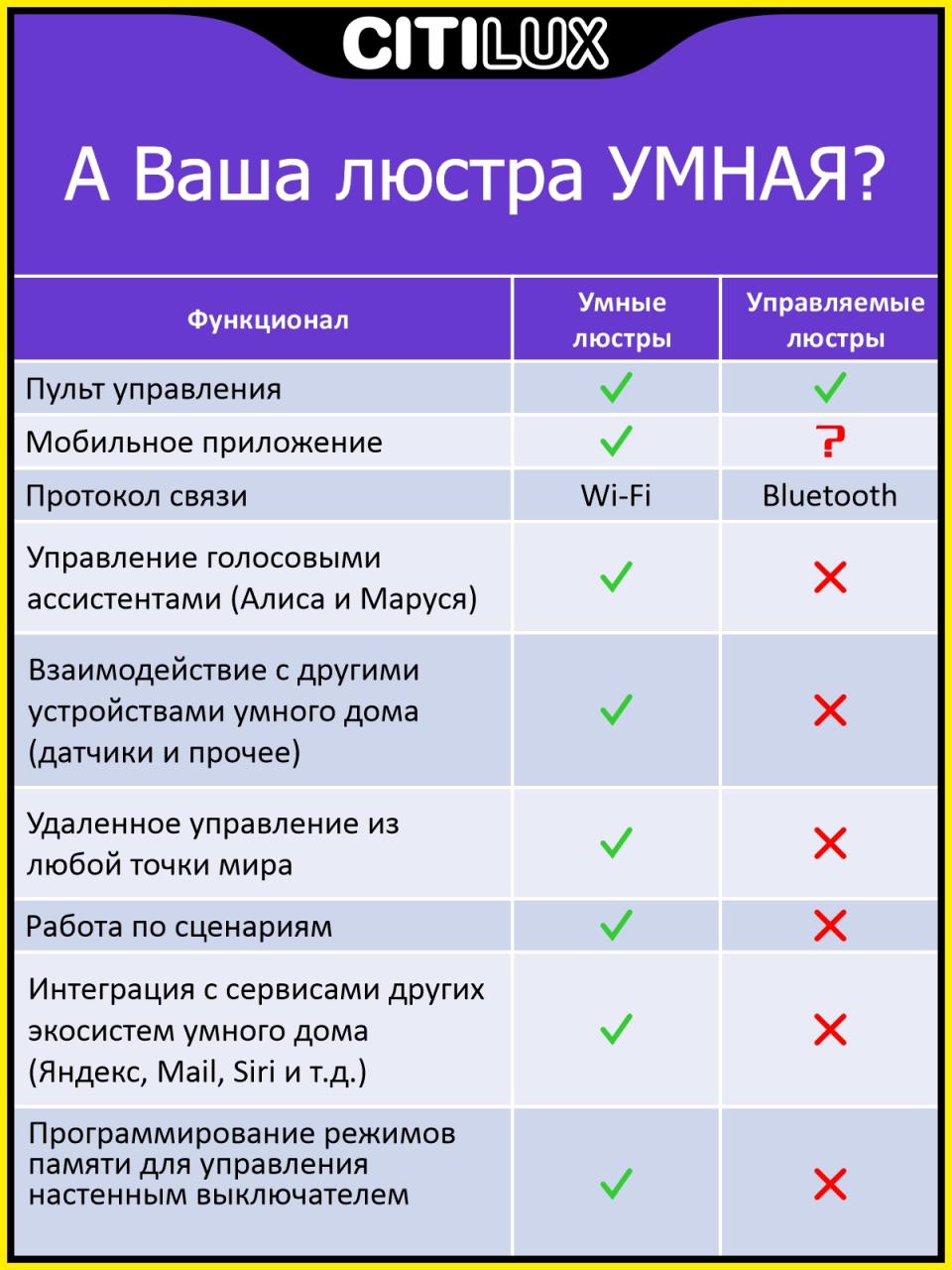 Накладной светильник Citilux CL703AK50G в Москве