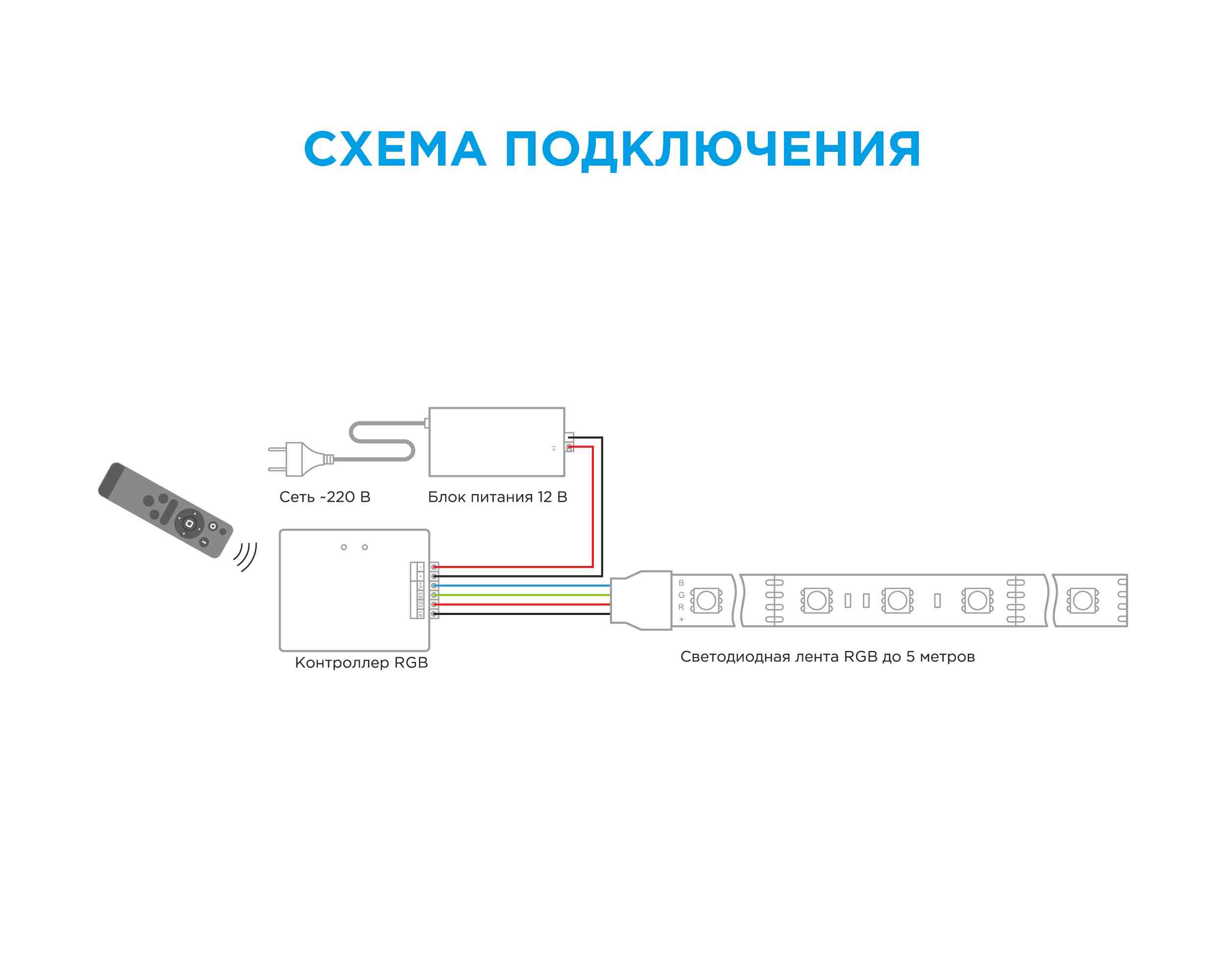 Контроллер RGB Apeyron 12В/24В 288Вт/576Вт 3 канала*8А пульт easy control 04-20