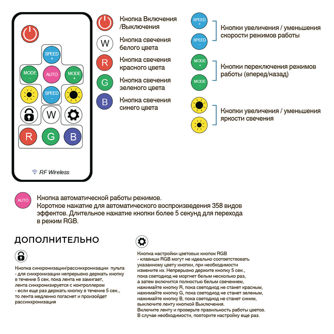 Комплект адресной светодиодной ленты Apeyron 24В 14,4Вт/м smd5050 60д/м IP65 10м RGB (адаптер питания, контроллер)  10-100