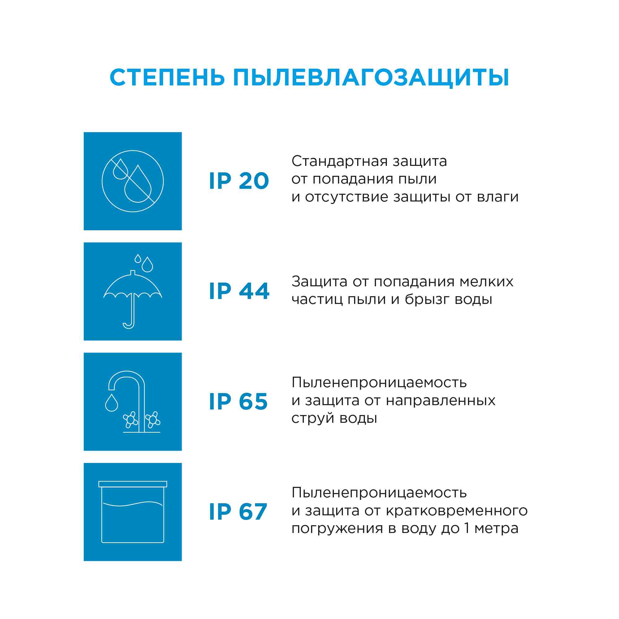 Светодиодная лента Apeyron 12В СТ 4,8Вт/м smd3528, 60д/м IP65 280Лм/м 5м 3000К 00-09