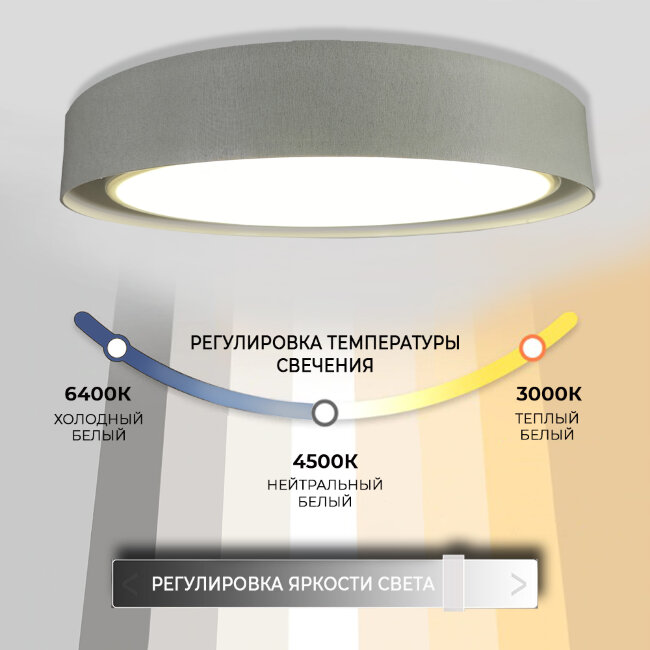 Потолочный светильник Seven Fires Лагом 48200.40.72.77WT-GR