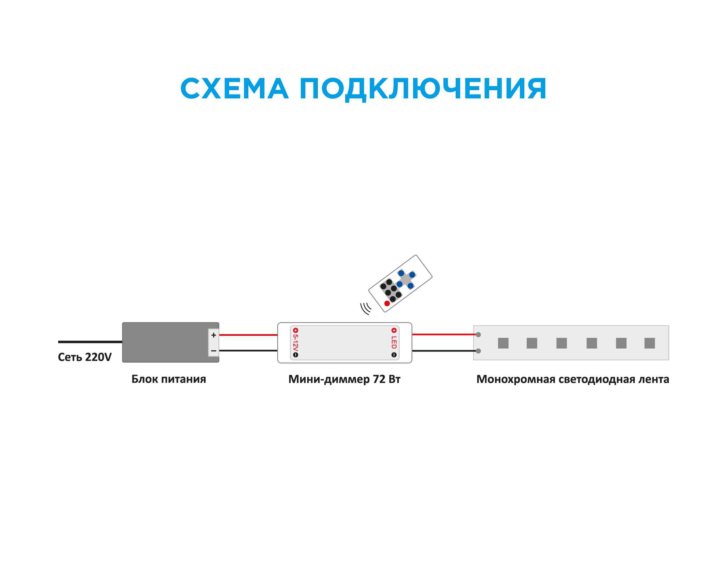 Мини-диммер Apeyron 12В 72 Вт RF пульт C4-10