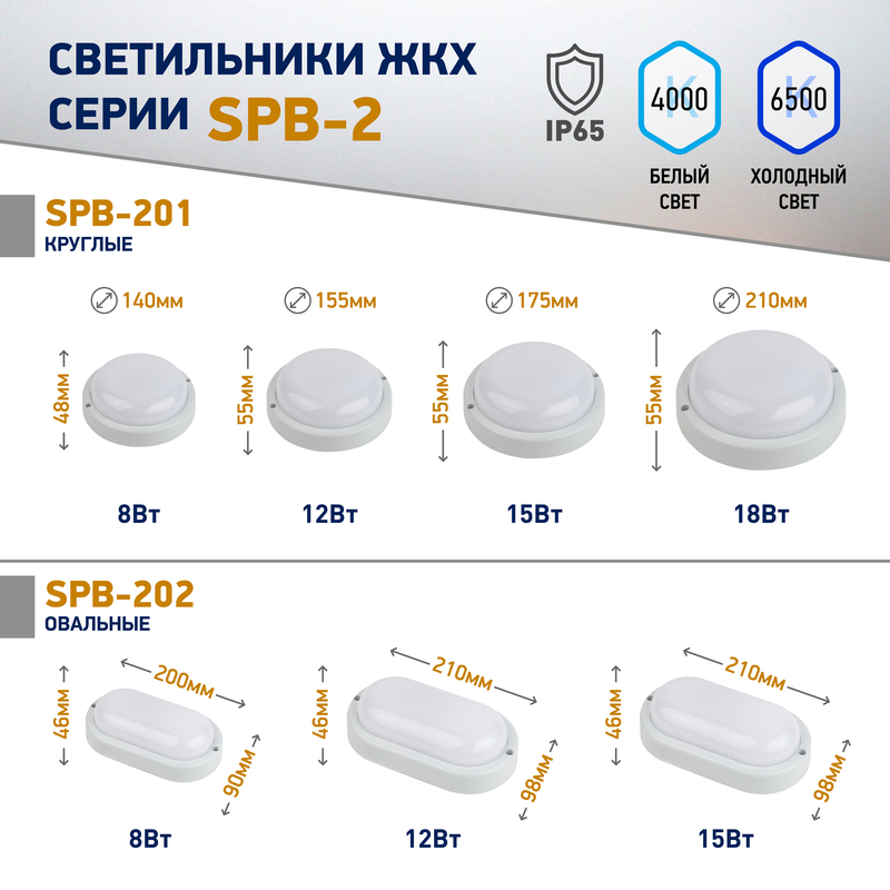 Настенно-потолочный светильник Эра SPB-201-0-65K-018 Б0054580