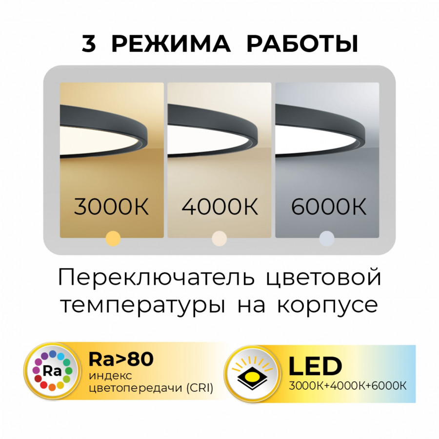 Потолочный светодиодный светильник IMEX Ronda PLC.500-40-CCT-WH