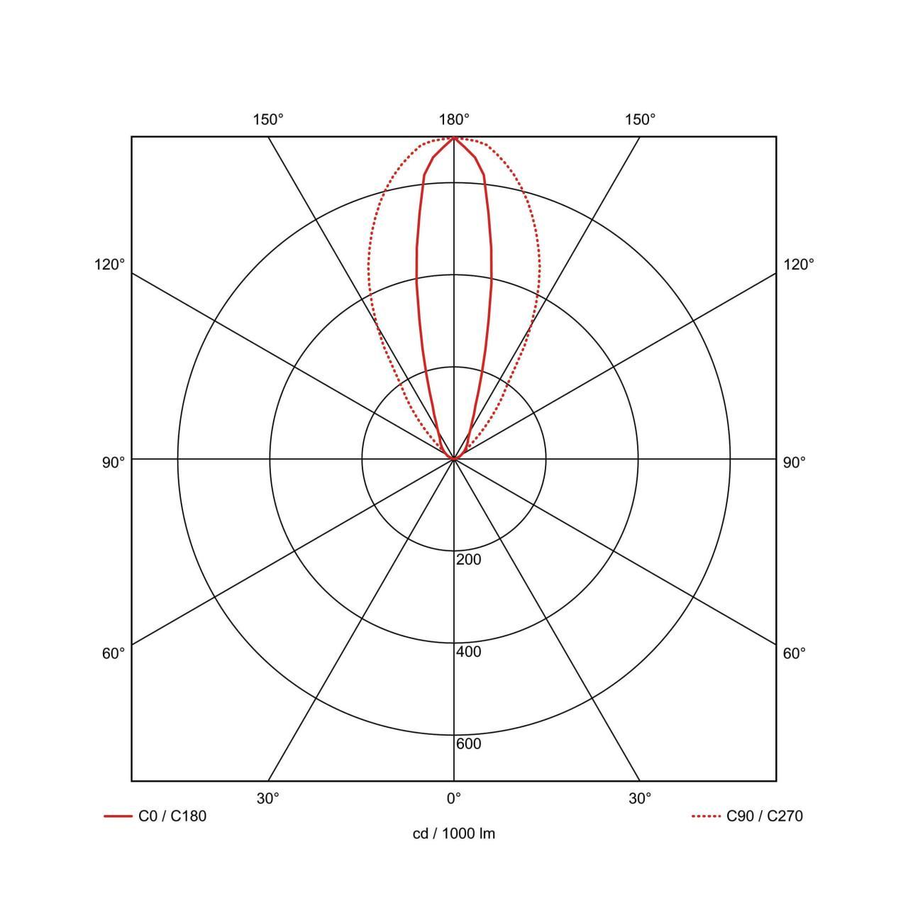 Уличный светильник SLV Flac Beam 231092