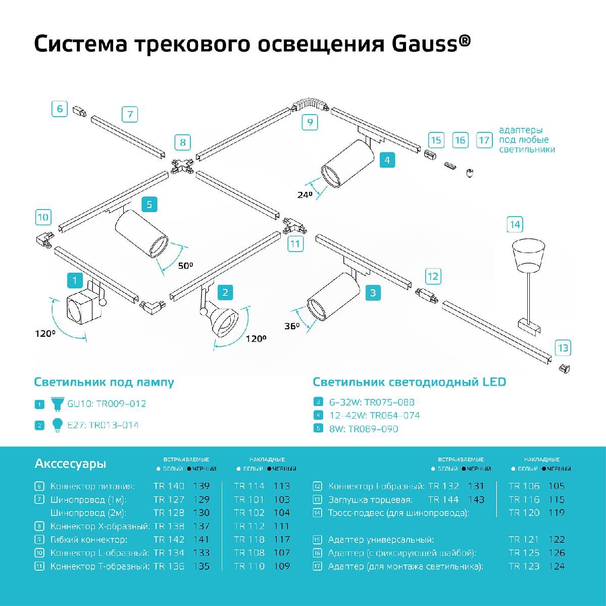 Трековый светодиодный светильник Gauss Track Light Led TR072