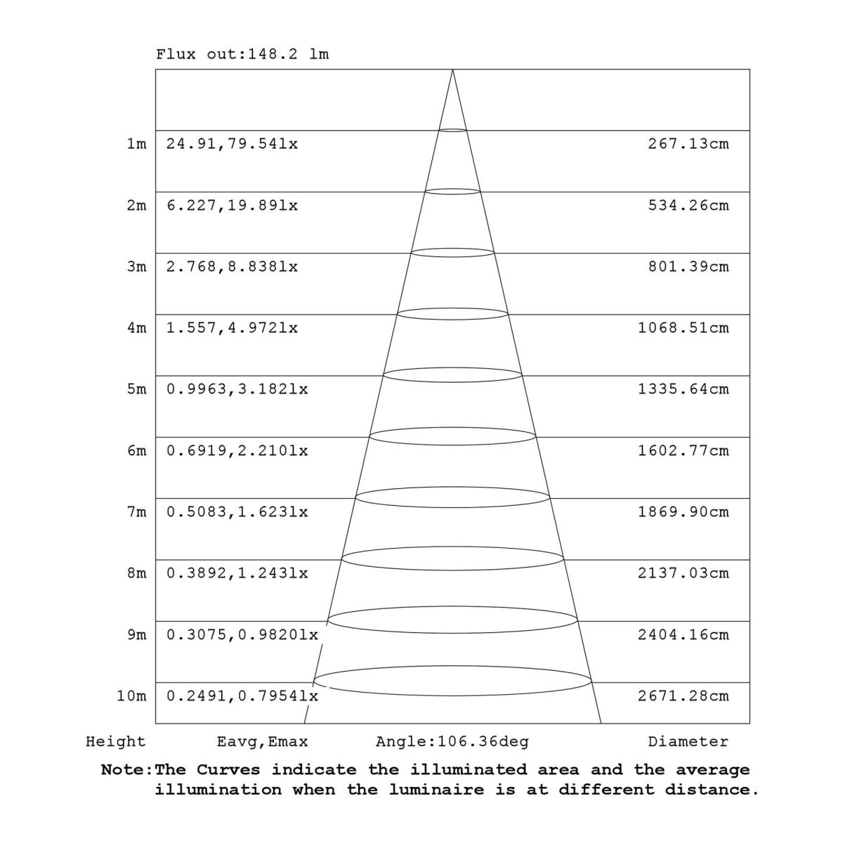 Подвесной модульный светильник без основания Mantra Arrecife 9211