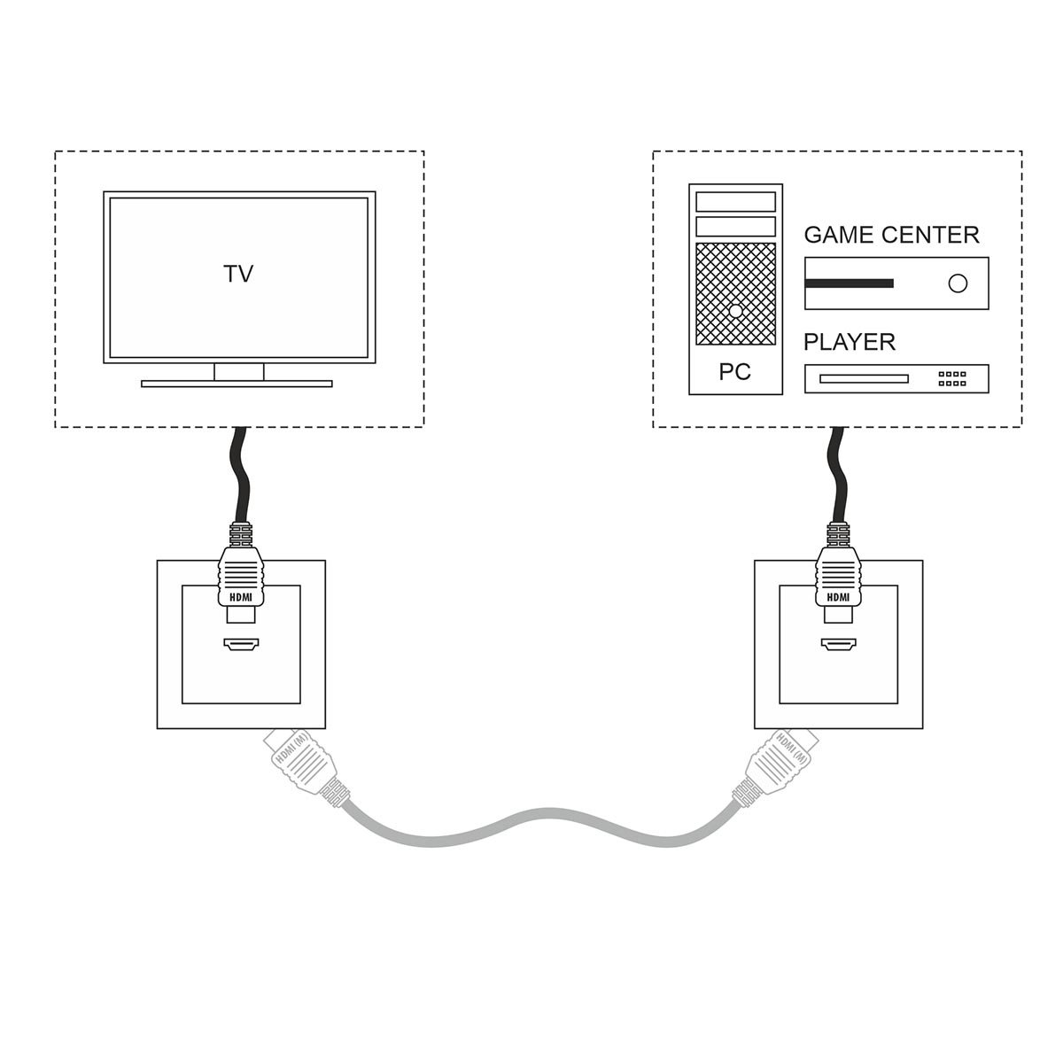 Розетка HDMI Werkel серо-коричневый WL07-60-11 4690389111020 a039271