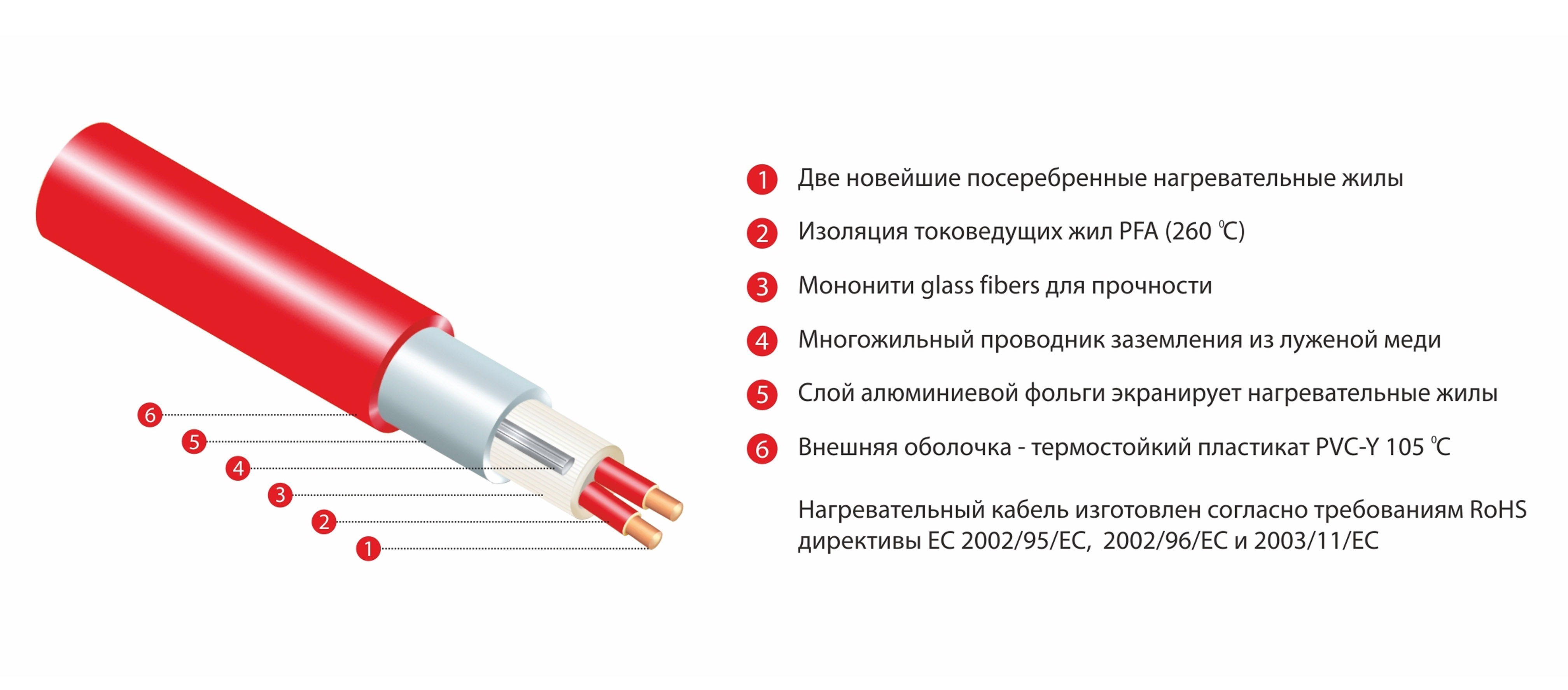 Термомат Thermo TVK-130 4 м.кв (комплект без регулятора)
