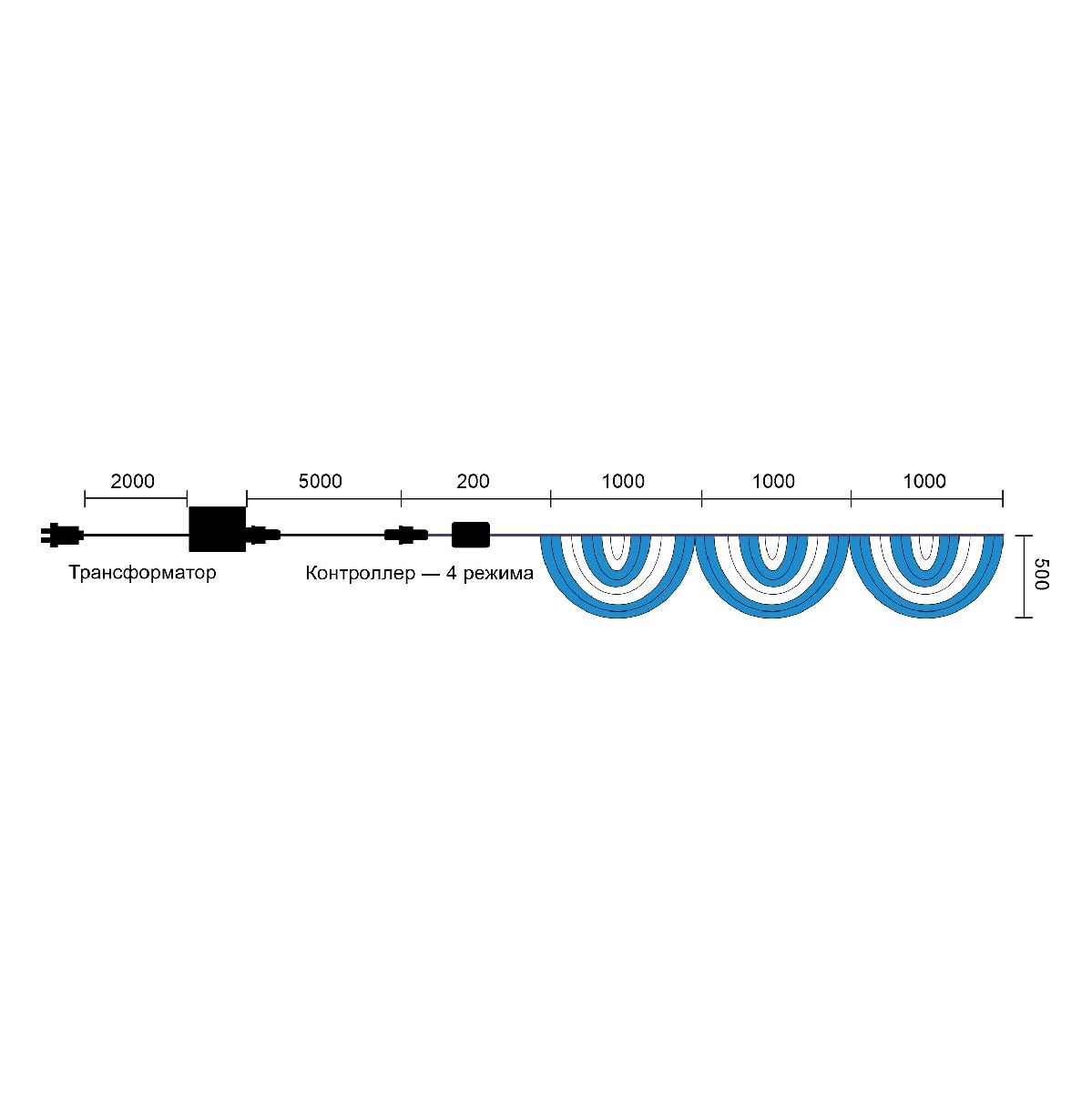 Светодиодная сеть Laitcom (LTC) RNL384-5W-10-2M