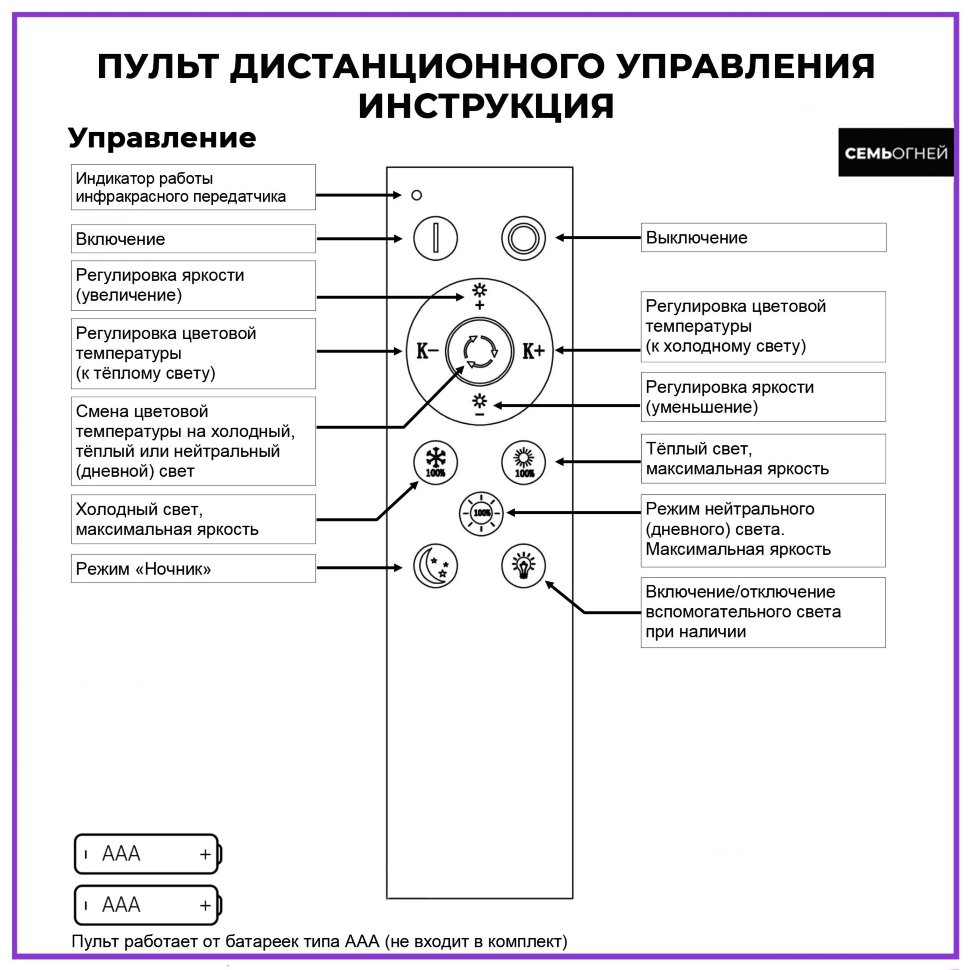 Потолочная люстра Seven Fires Dzhulin SF7099/12C-WT