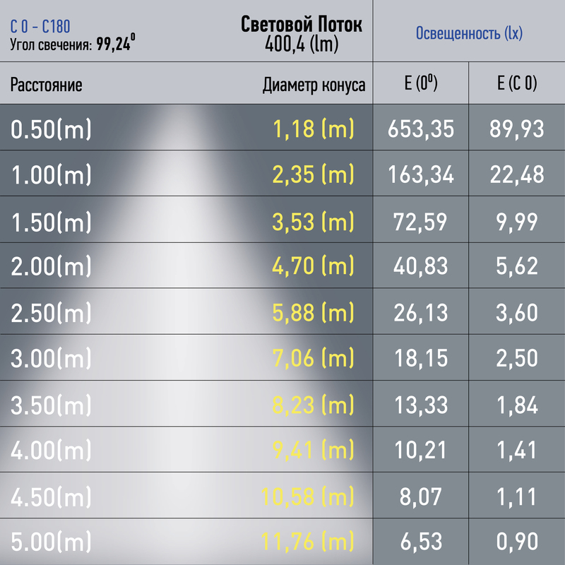 Трековый магнитный светильник Эра TRM20-2-12-6W4K-B Б0054806
